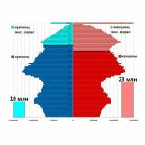 Демография упала